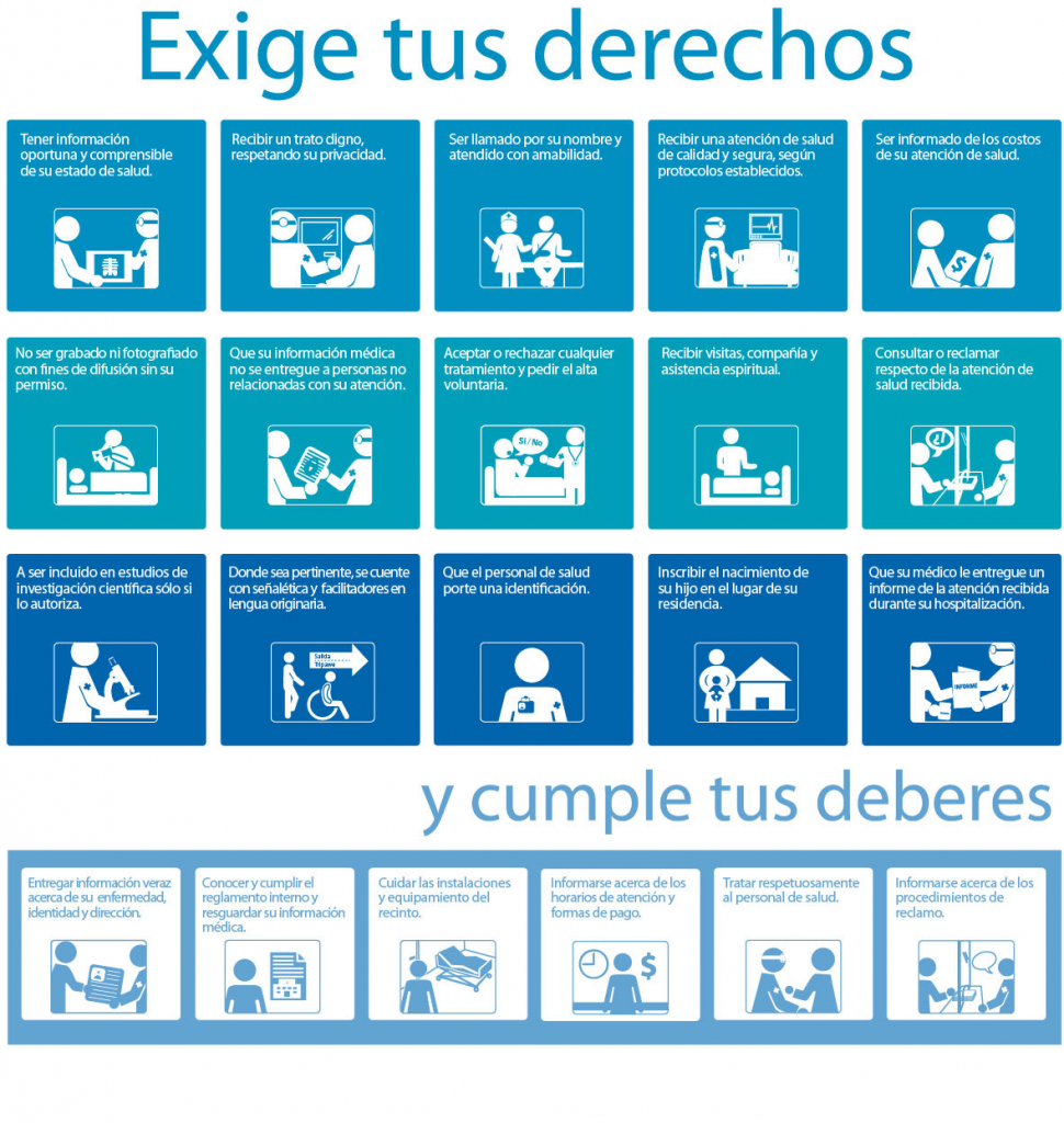 Derechos Y Deberes Del Paciente - Hospital La Serena