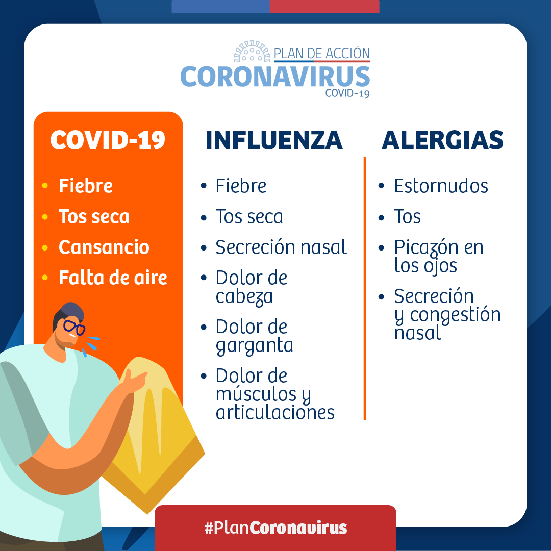 Todo Lo Que Necesitas Saber Sobre El Coronavirus - Hospital La Serena